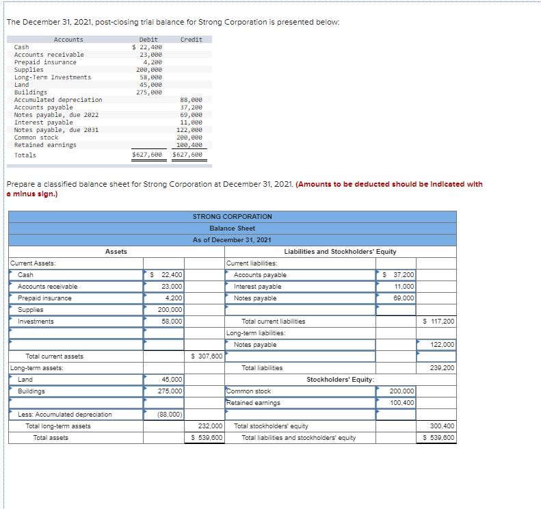 Why does this show as incomplete? The December 31, 2021. post-closing trial