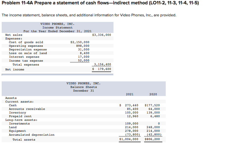  Problem 11-4A Prepare a statement of cash flows-indirect method (LO11-2, 11-3,