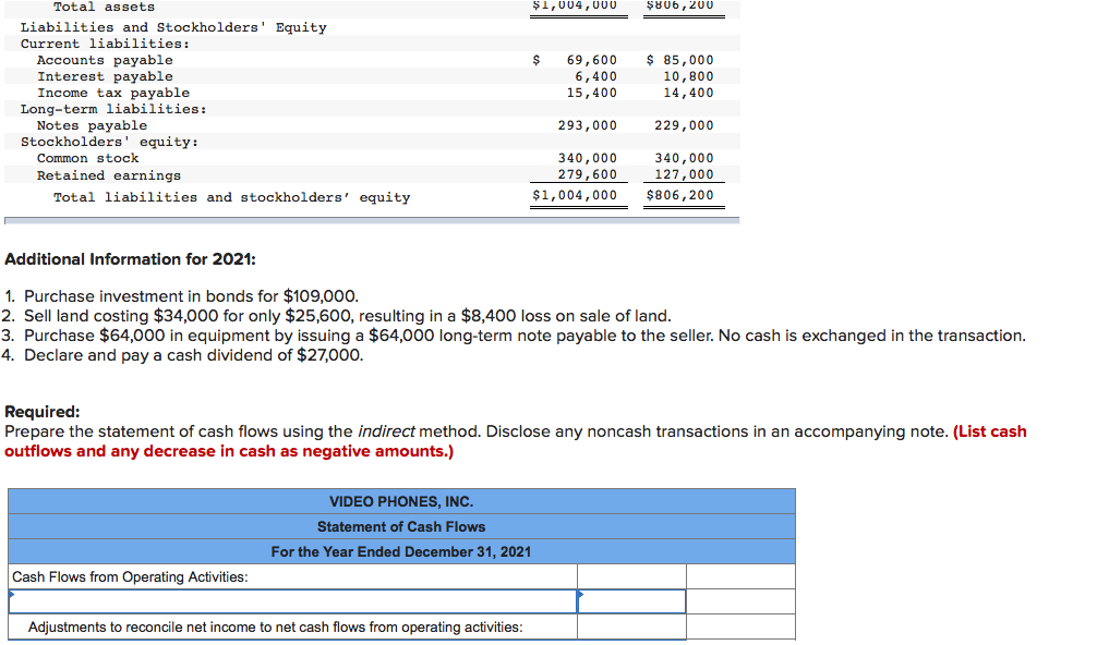 11-4, 11-5) The income statement, balance sheets, and additional information for Video