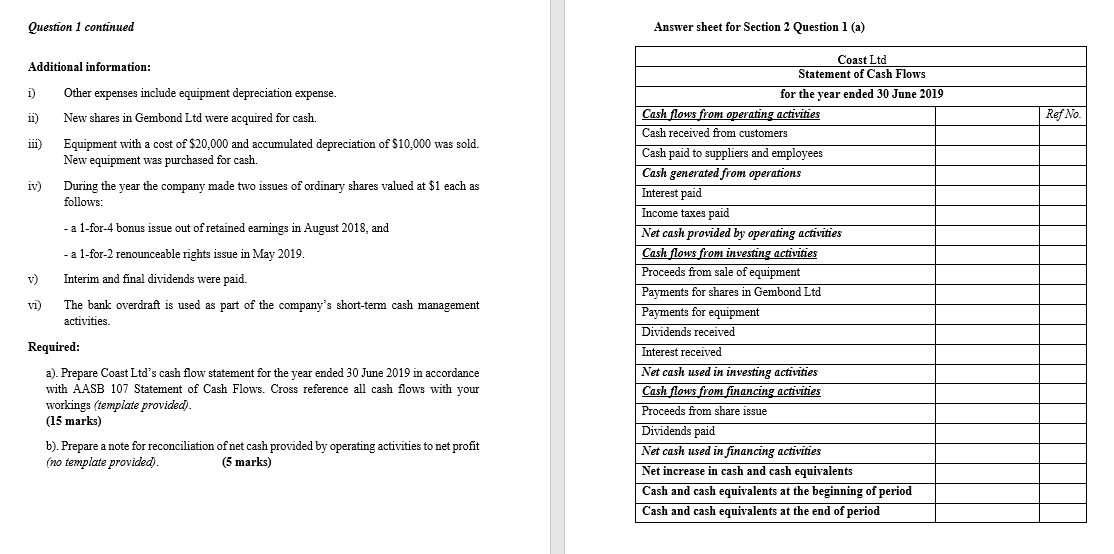 continued The following data relate to Coast Ltd for the year ended