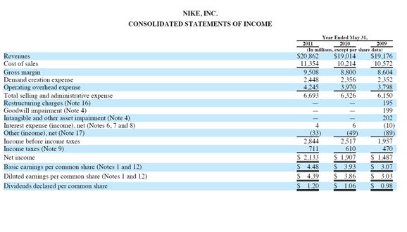 And the additional question of What conclusions can be drawn from these