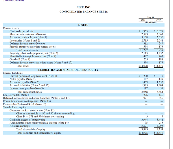 analyses? eBook Financial Statement Analysis The financial statements for Nike, Inc., are