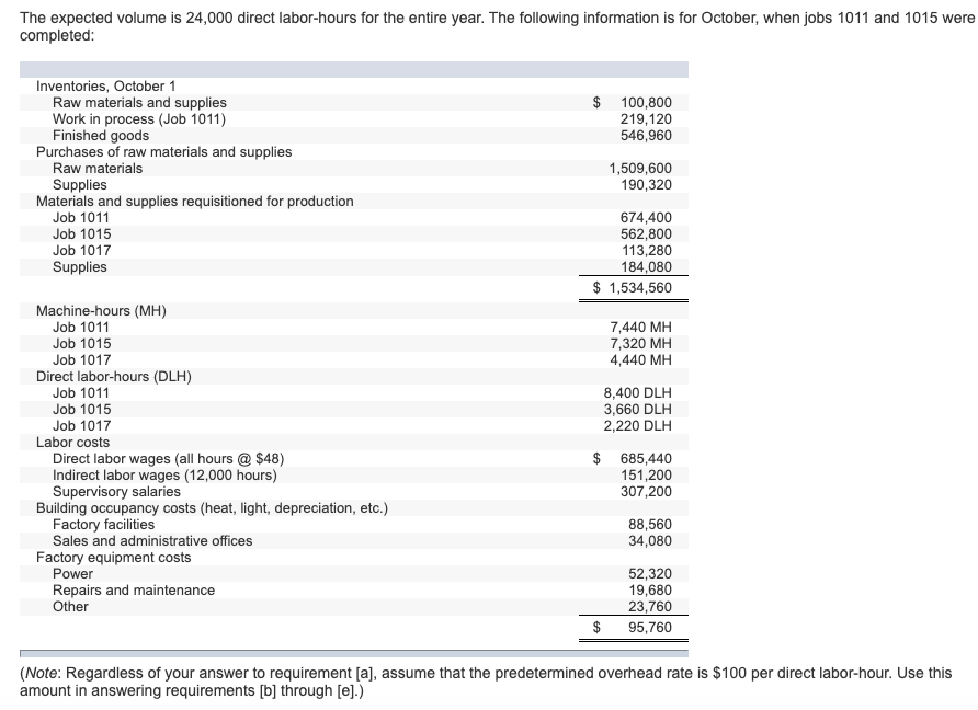 Script Company uses a job costing accounting system for its production costs.