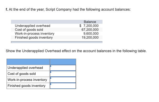 overhead to individual jobs. An estimate of overhead costs at different volumes