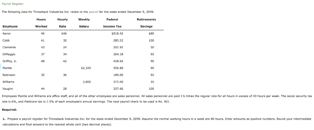  Payroll Register The following data for Throwback Industries Inc. relate to