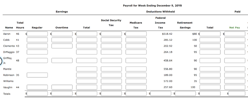 the payroll for the week ended December 9, 20Y8 Hours Hourly Weekly