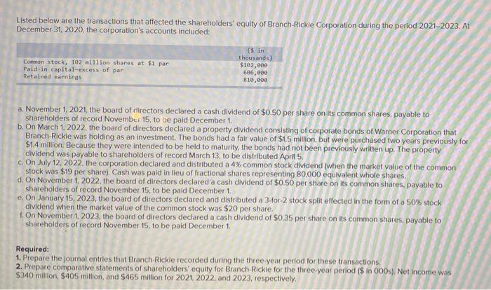  Listed below are the transactions that affected the shareholders' equity of