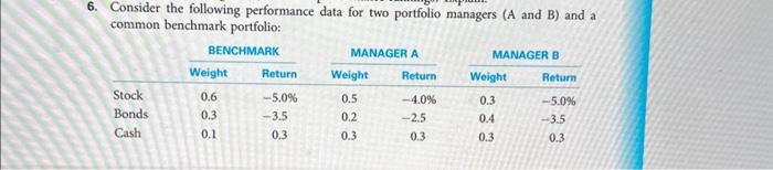  Consider the following performance data for two portfolio managers ( A