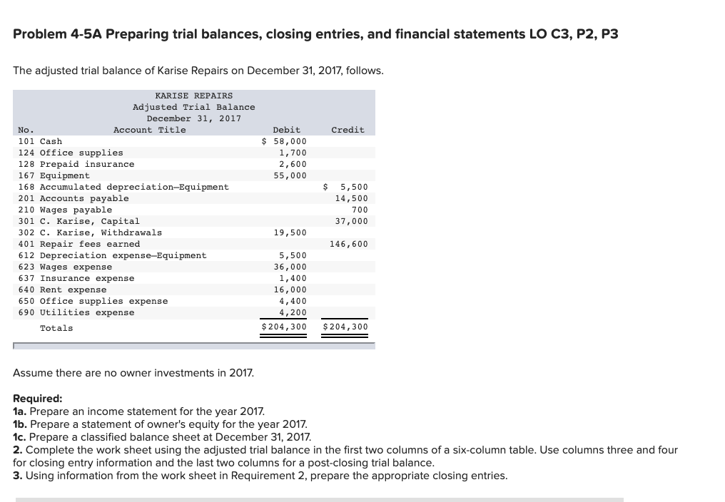  Problem 4-5A Preparing trial balances, closing entries, and financial statements LO