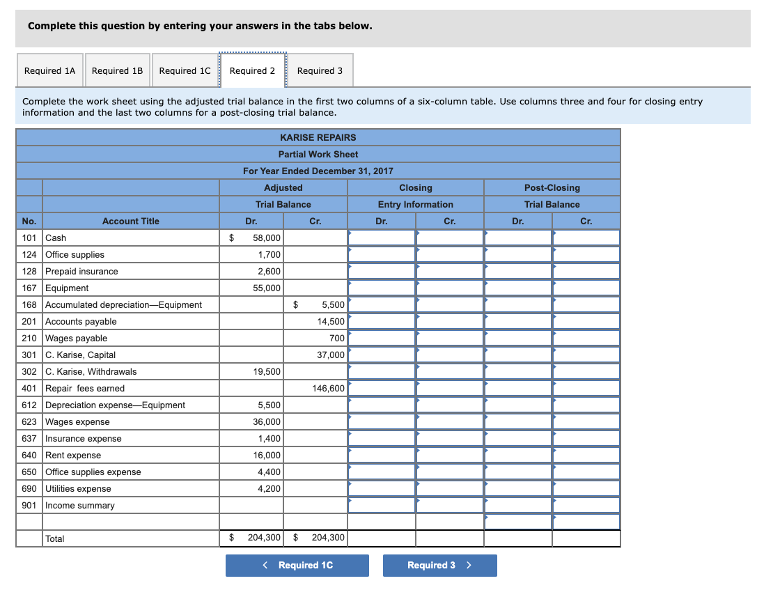Office supplies 128 Prepaid insurance 167 Equipment 168 Accumulated depreciation-Equipment 201 210