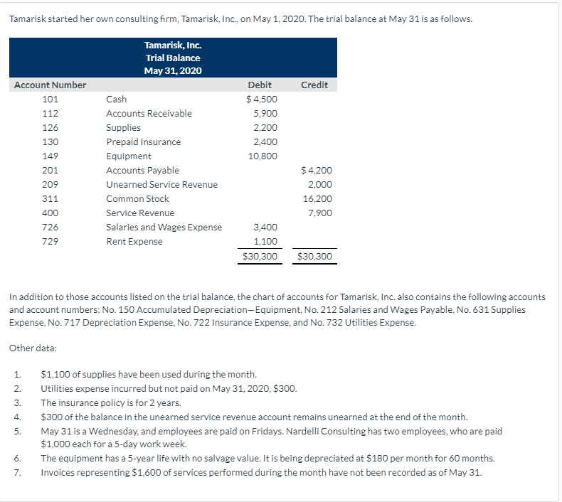 need help fixing the red in accounting problem Tamarisk started her own