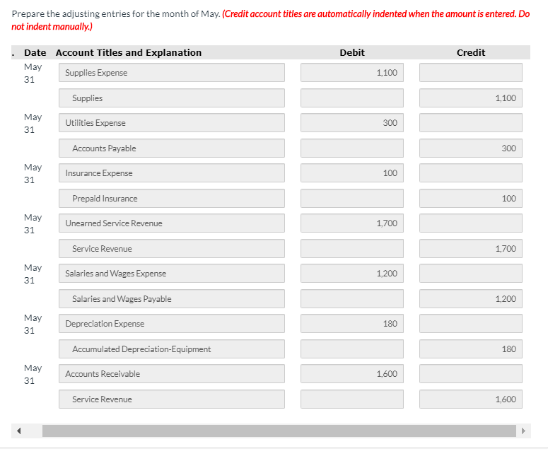 consulting firm, Tamarisk, Inc., on May 1, 2020. The trial balance at