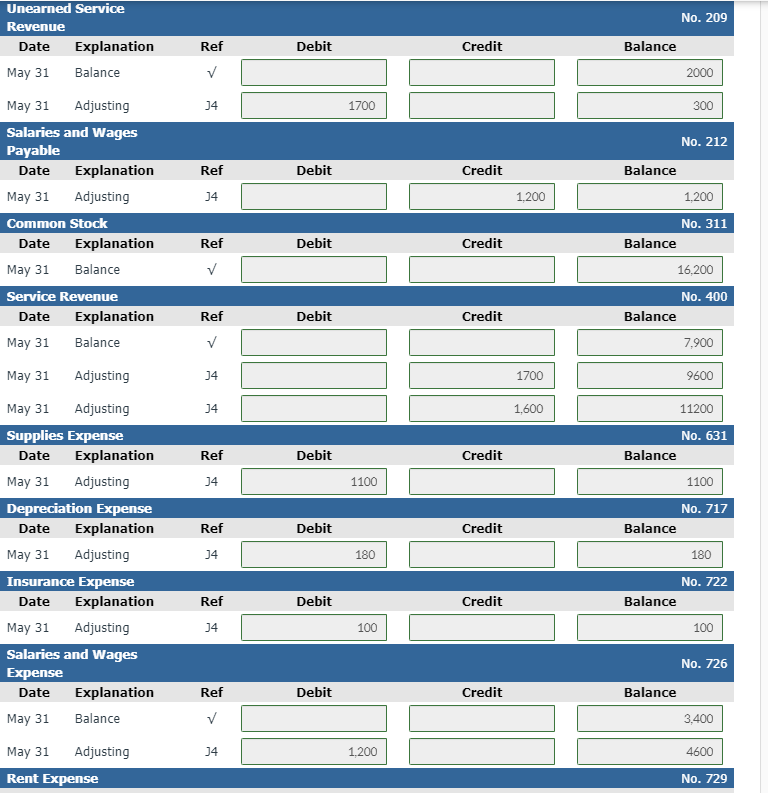 Credit Account Number 101 112 126 Debit $ 4,500 5.900 2,200 2,400