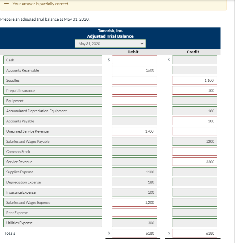 Payable Unearned Service Revenue Common Stock Service Revenue Salaries and Wages Expense