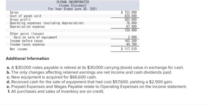 for the year ended June 30, 2021. (Amounts to be deducted should