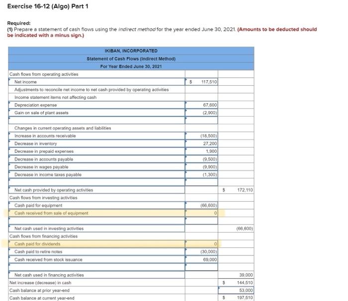 be indicated with a minus sign.) I do not understand only the