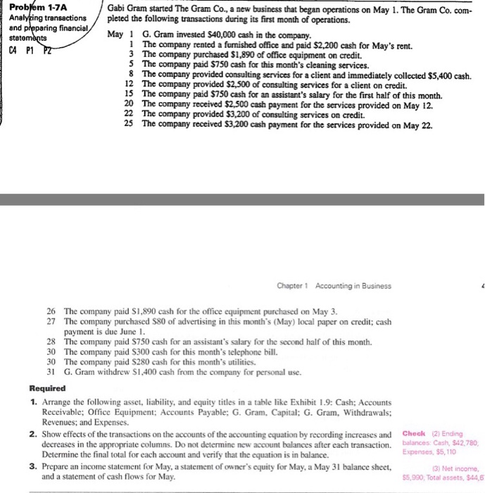  Problem 1-7A Gabi Gram started The Gram Co., a new business