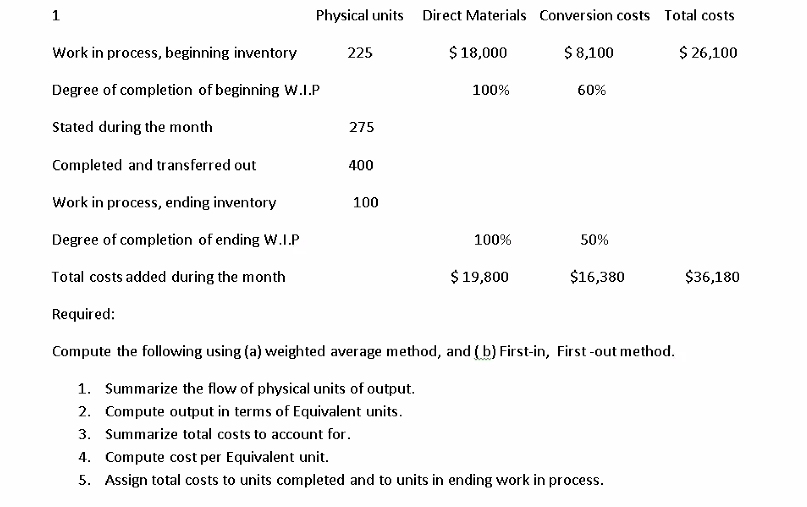 1 Physical units Direct Materials Conversion costs Total costs Work in