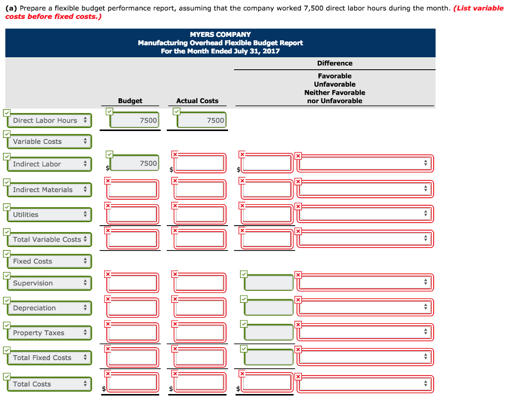 uses a flexible budget for manufacturing overhead based on direct labor hours.