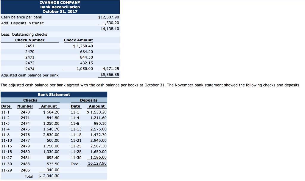  Using the steps in the reconciliation procedure, prepare a bank reconciliation