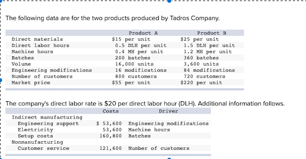 Need help with this entire problem, but anything helps. Sorry if the