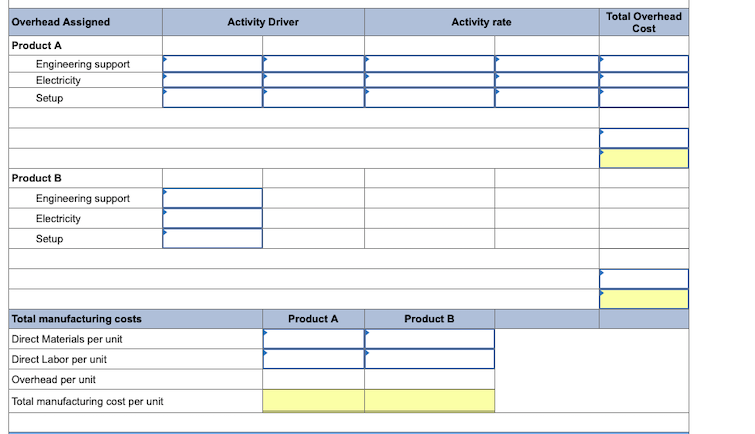 modifications Number of customers Market price Product A $15 per unit 0.5