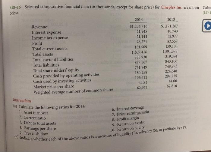  E18-16 below. Selected comparative financial data (in thousands, except for share
