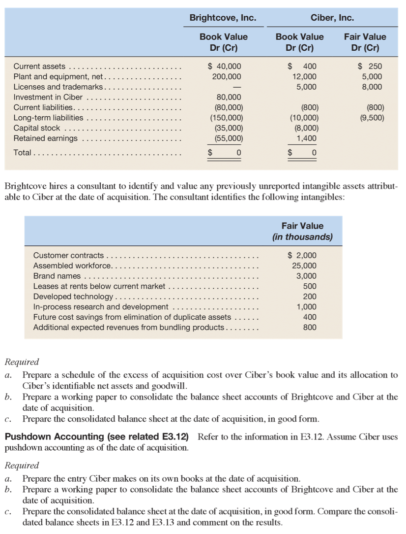 Previously Unrecorded Intangibles and Goodwill (see related E2.10) Brightcove, Inc. acquires all