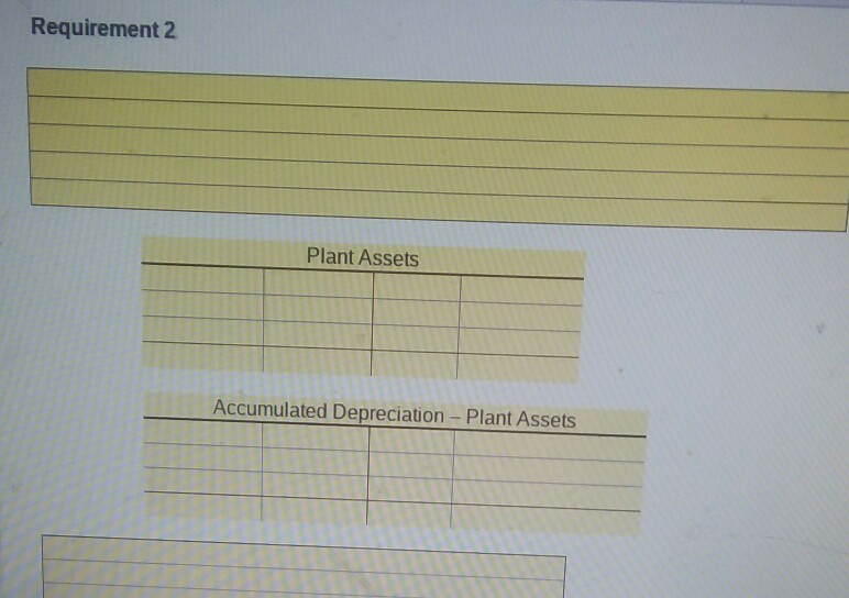 investing and financing activities Learning Objective 2 2. Book Value on Plant