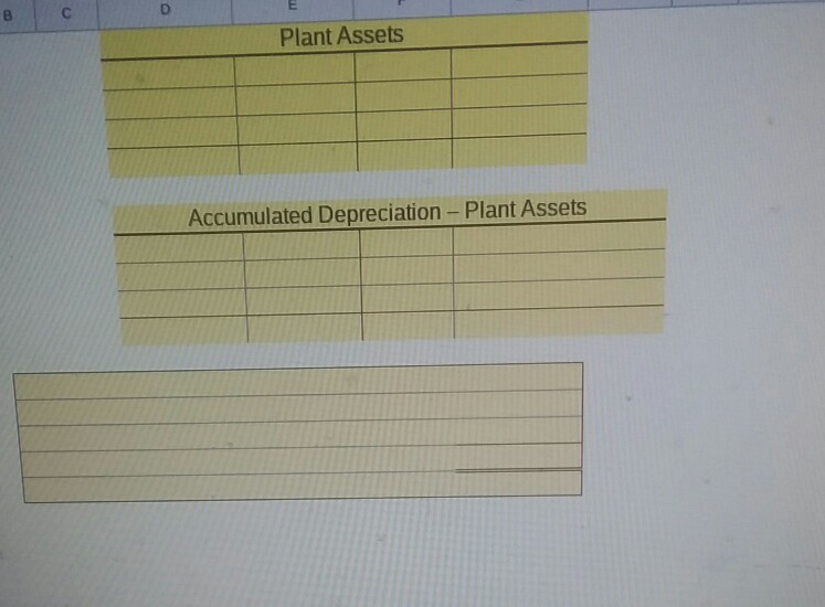 Assets Sold $7,000 Consider the following facts for Java Jolt a. Beginning