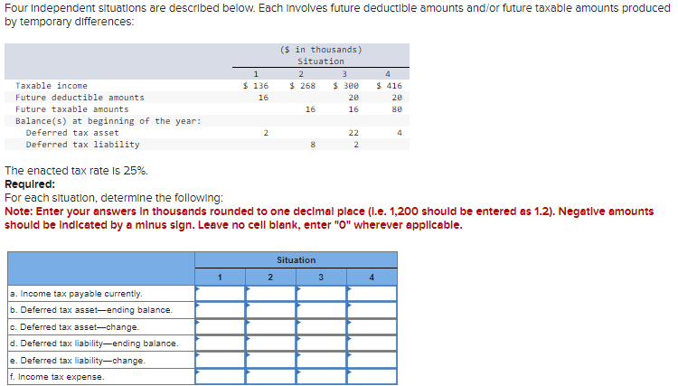  Four Independent situations are described below. Each Involves future deductible amounts