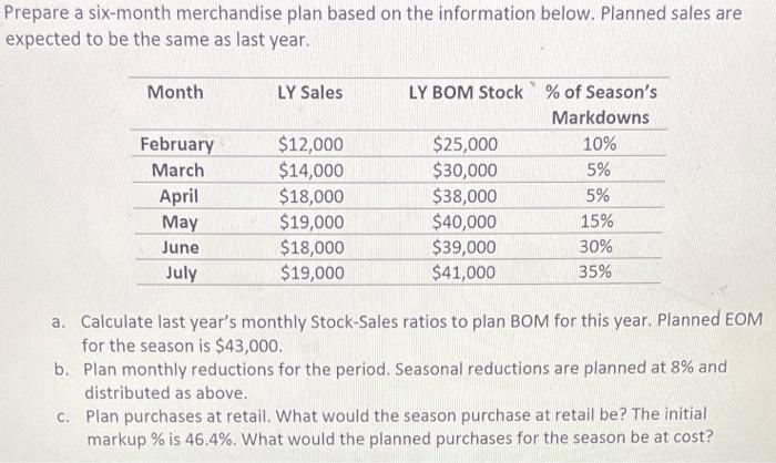  Prepare a six-month merchandise plan based on the information below. Planned