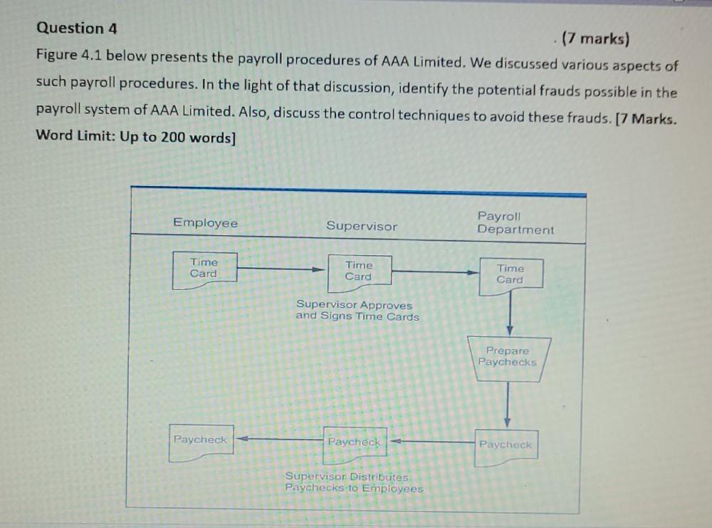 Question 4 (7 marks) Figure 4.1 below presents the payroll procedures