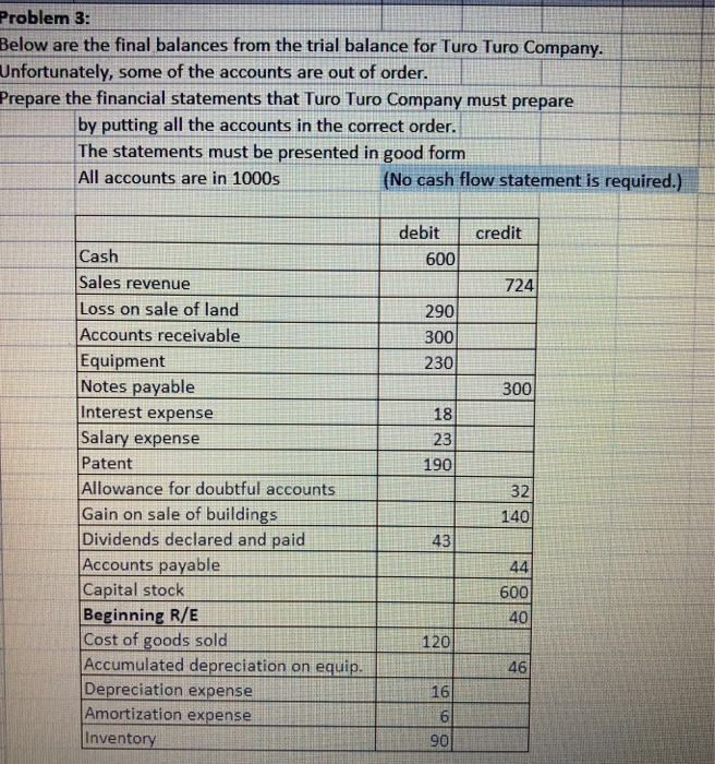  Problem 3: Below are the final balances from the trial balance