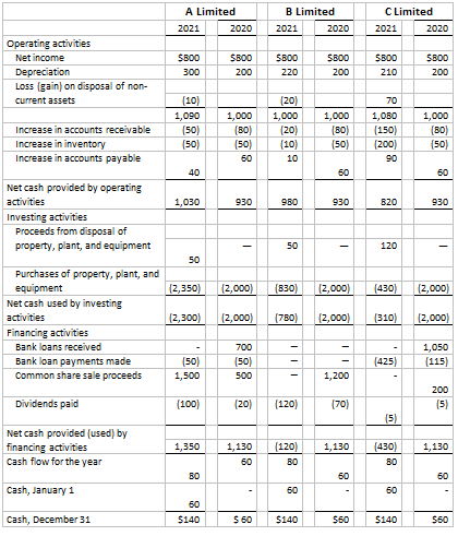 bullet form. |CT Collaborative Learning Activity (Chapter 13)Student Handout CT13-4 statement of