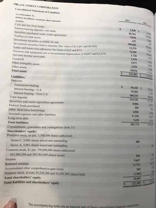 Street operates primarily through its principal banking and Investment Management, to support