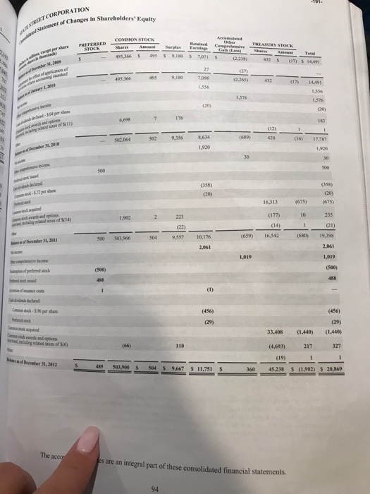 institutional investors worldwide. Products operates two lines Streer Bank and Trust invespment