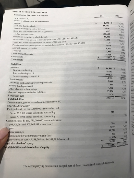 research and investment management. Souree: Company 2012 Form 10-K) and other oel