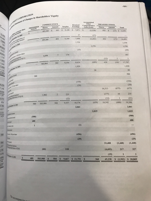 aimong securities classified as trading, available-for-sale, and held-to-maturity disclosures of investment securities