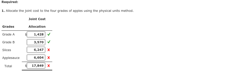 Orchard Fresh, Inc., purchases apples from local orchards and sorts them into