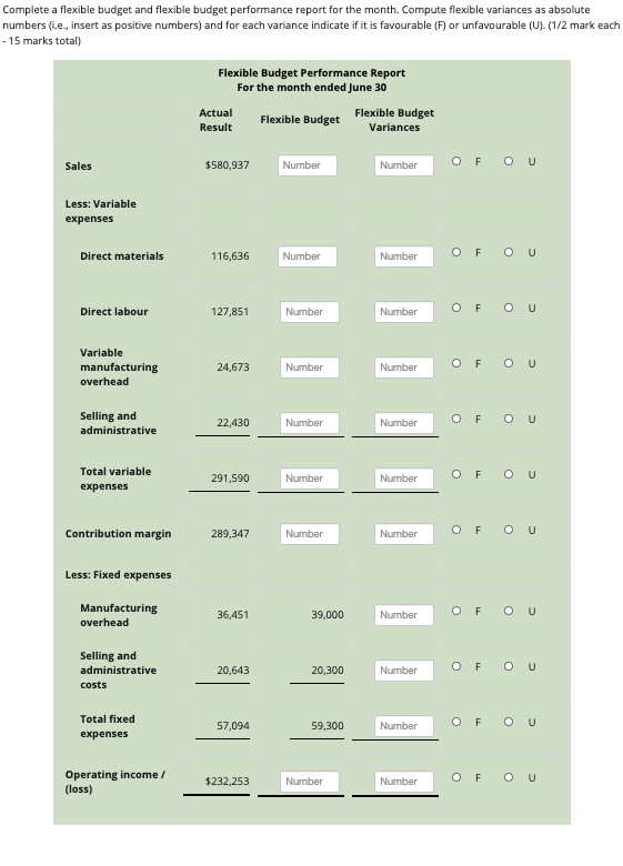 Complete a flexible budget and flexible budget performance report for the