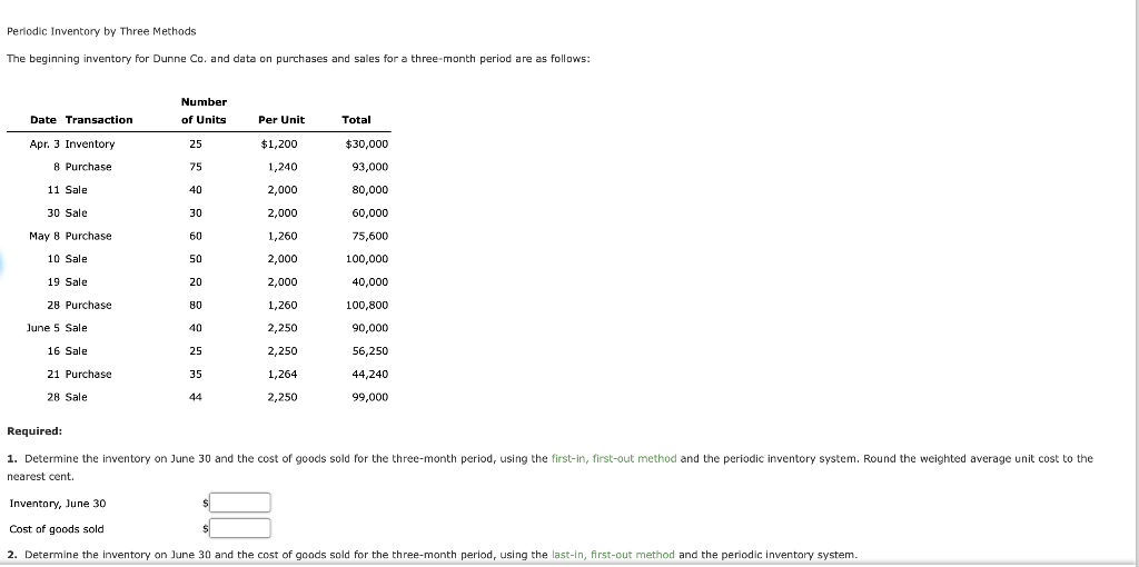  Periodic Inventory by Three Methods The beginning inventory for Dunne Co.
