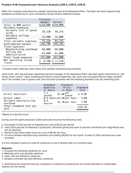 Problem 9-18 Comprehensive Variance Analysis (L09-4, LO9-5, L09-6] Miller Toy Company