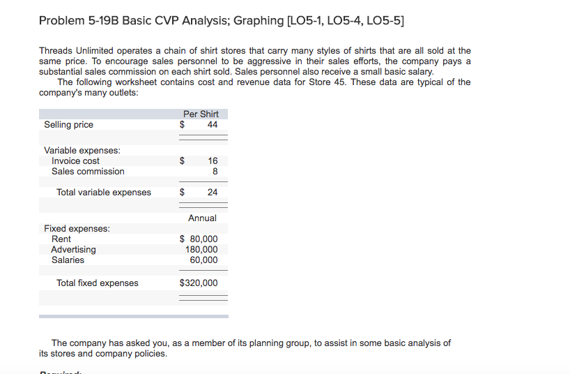  Problem 5-19B Basic CVP Analysis; Graphing LO5-1, LO5-4, LO5-5] Threads Unlimited