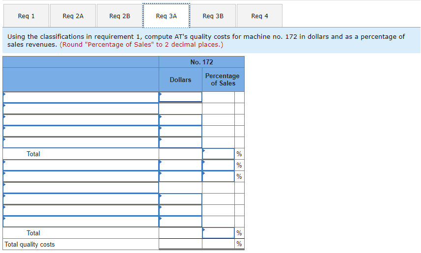 company is very concerned about quality and has provided the following information: