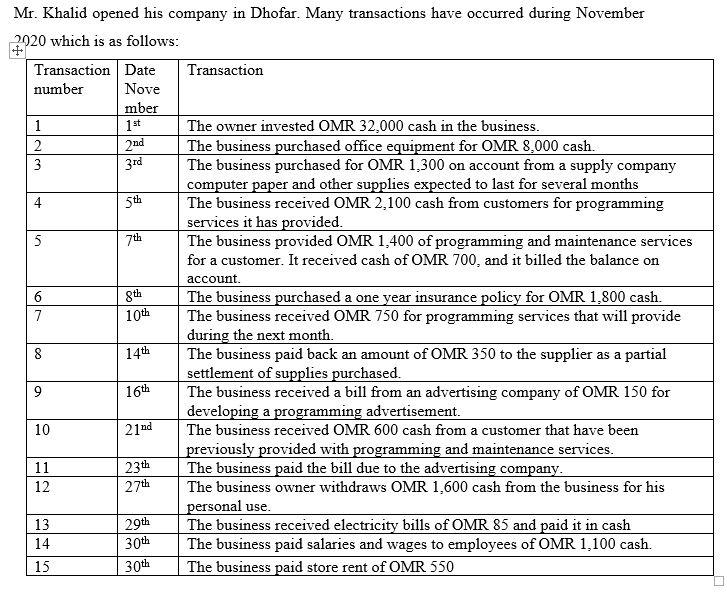  2nd 3rd 4 5th Mr. Khalid opened his company in Dhofar.