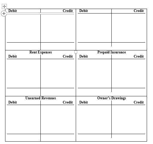 OMR 8,000 cash. 3 The business purchased for OMR 1.300 on account