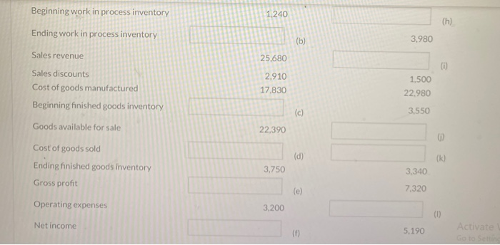 used $9.700 $ Direct labor Manufacturing overhead Total manufacturing costs 5,100 8,900