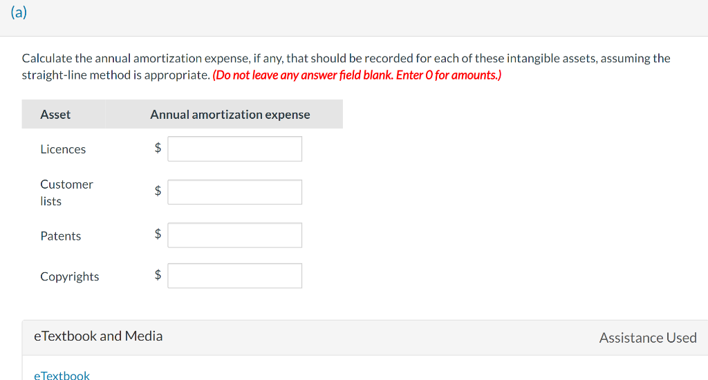had two questions answered incorrectly. Thanks Sheridan Ltd. purchased several intangible assets,