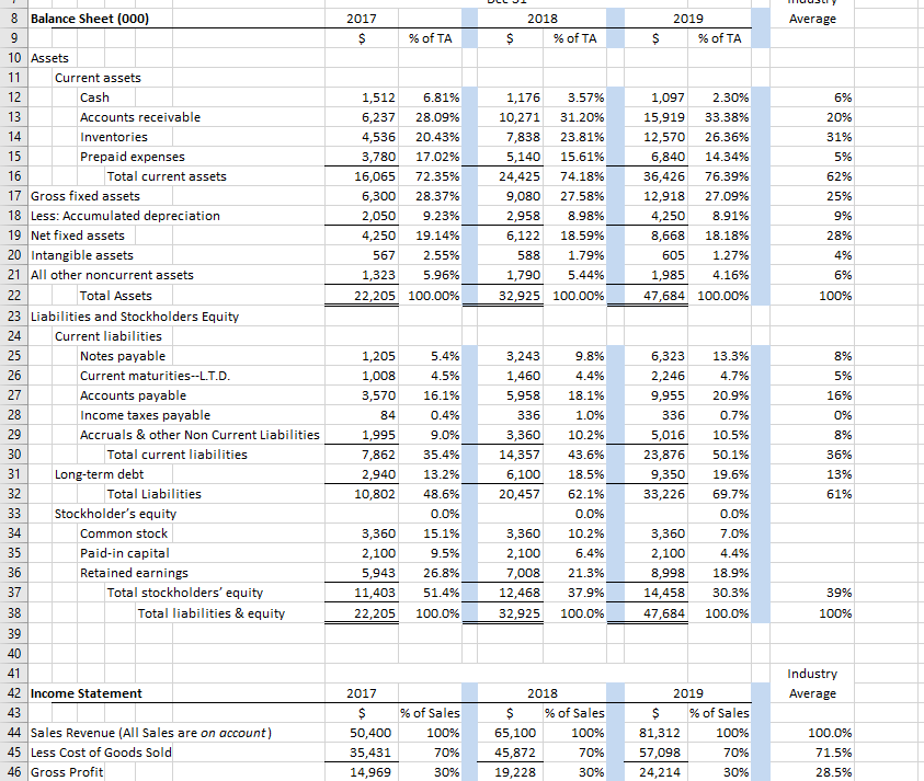  Please help with the Dividends Paid (cell 109). Average 2017 $